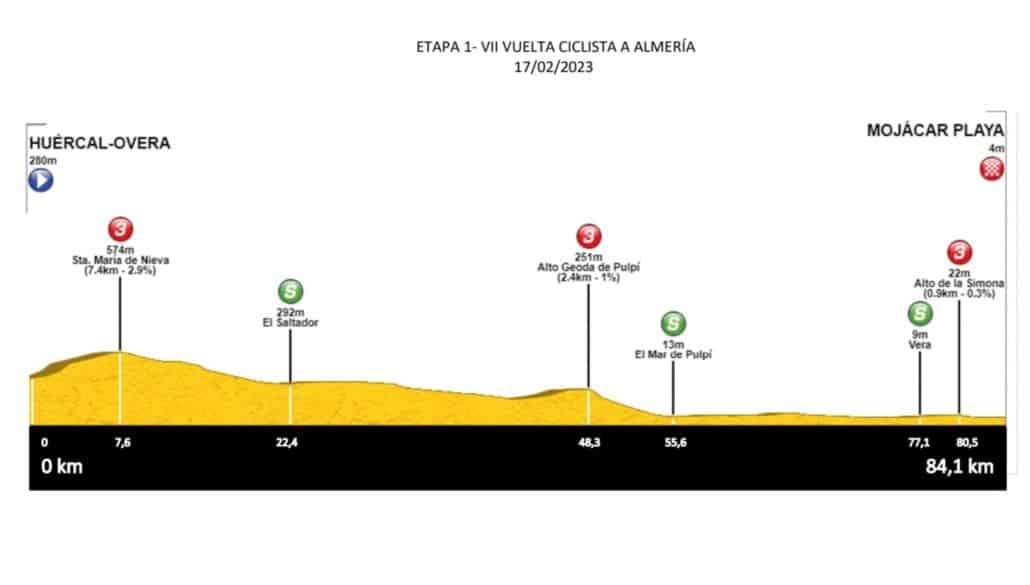 Etapa 2 perfil VII Vuelta Ciclista a Almería 2023