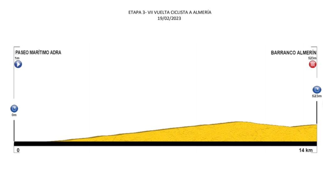 Etapa 3 perfil VII Vuelta Ciclista a Almería 2023