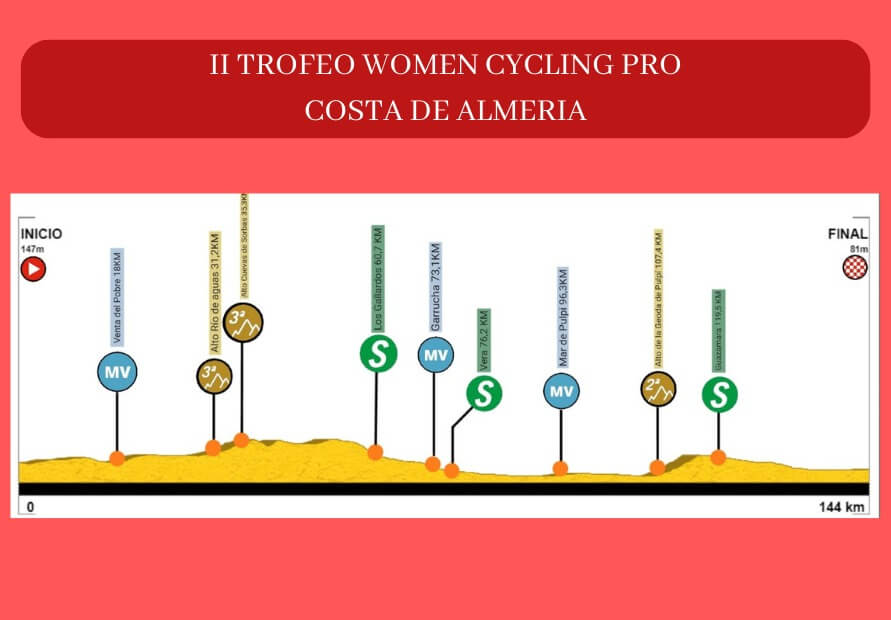 Perfil II Women Cycling Pro Costa de Almería 2023